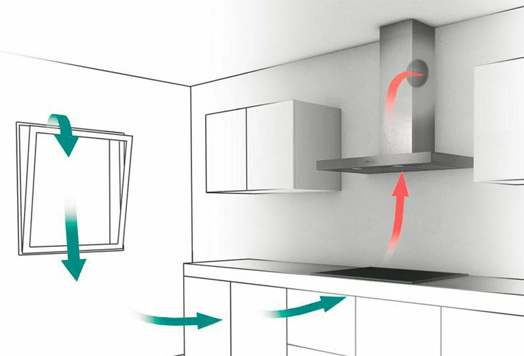 Монтаж воздуховода для кухонной вытяжки