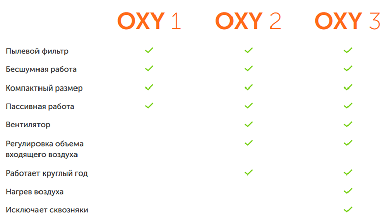 Приточная вентиляция OXY