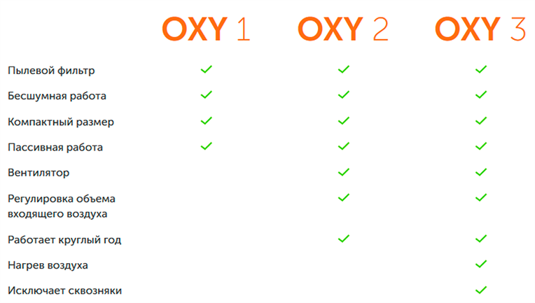 Сравнение OXY